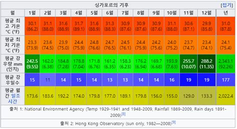 rldhs|스페인 날씨 (+ 월별, 여행가기 좋은 시기) : 네이버 블로그.